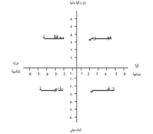 مصفوفة SPACE - ما هي، كيفية إعدادها، مثال عليها 1 مصفوفة SPACE - ما هي، كيفية إعدادها، مثال عليها