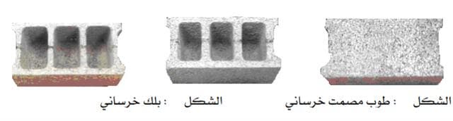 أسماء مواد البناء وشرح أهميتها واستخدامها 5 أسماء مواد البناء وشرح أهميتها واستخدامها