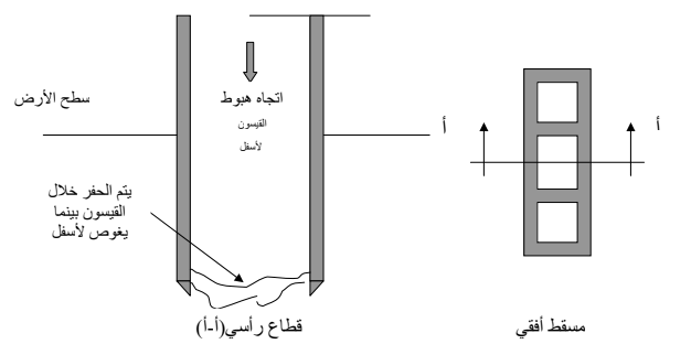 القيسونات - تعريفها، انواعها، استخداماتها بالتفصيل 32 القيسونات – تعريفها، انواعها، استخداماتها بالتفصيل
