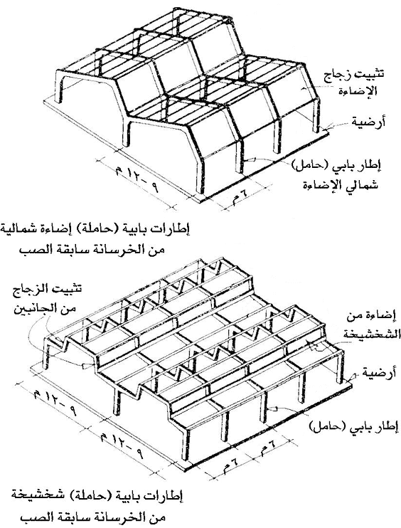 نظام الهياكل الاطارية - ما هو، مميزاته، أنواعه بالصور 2 نظام الهياكل الاطارية - ما هو، مميزاته، أنواعه بالصور