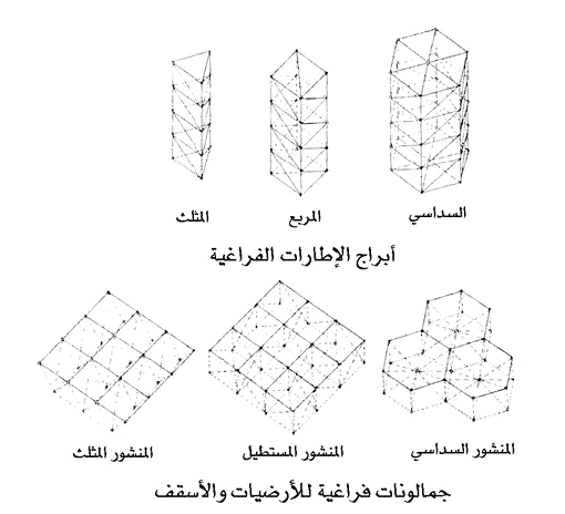 المنشآت الفراغية - المنشآت القشرية والجمالونات بالصور 11 المنشآت الفراغية - المنشآت القشرية والجمالونات بالصور