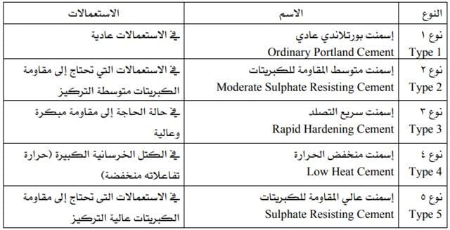 أنواع الإسمنت المختلفة حسب المواصفات السعودية