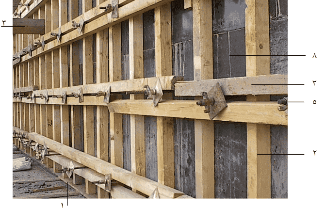 الشدات الخشبية للحوائط الساندة - مكوناتها وتنفيذها بالصور