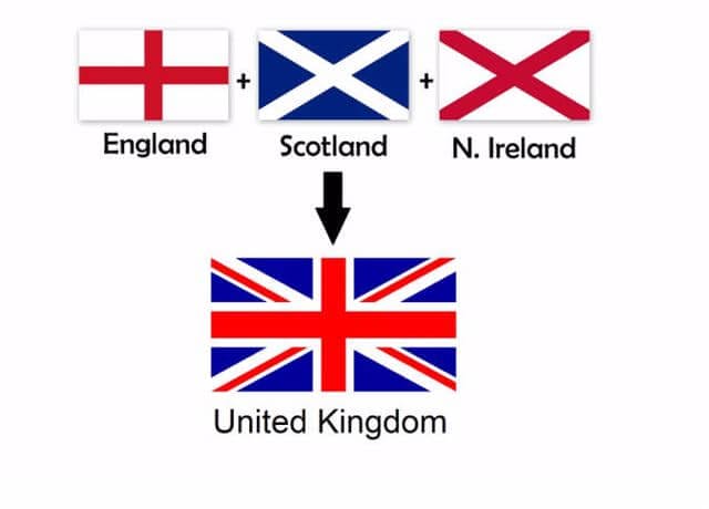 الفرق بين انجلترا والمملكة المتحدة وبريطانيا