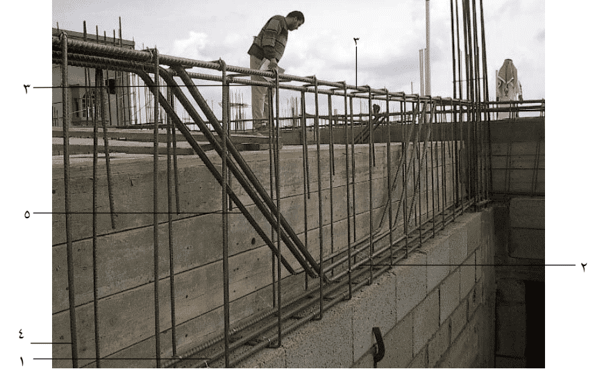 الحدادة: أدوات الحدادة المسلحة ومصطلحاتها وأساسياتها بالصور 22 الحدادة: أدوات الحدادة المسلحة ومصطلحاتها وأساسياتها بالصور