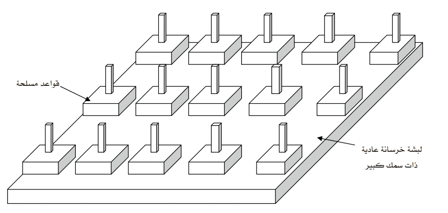 تعريف وانواع واستخدامات اللبشة، و اللبشة ام القواعد؟ 44 تعريف وانواع واستخدامات اللبشة، و اللبشة ام القواعد؟
