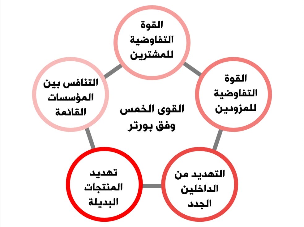 أهم العوامل التي يجب مراعاتها عند اختيار شقة في الجيزة - العوامل الاجتماعية والثقافية