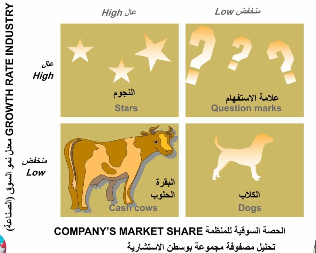 أدوات التحليل الاستراتيجي - 8 أدوات مع التعريف والفوائد 1 أدوات التحليل الاستراتيجي - 8 أدوات مع التعريف والفوائد