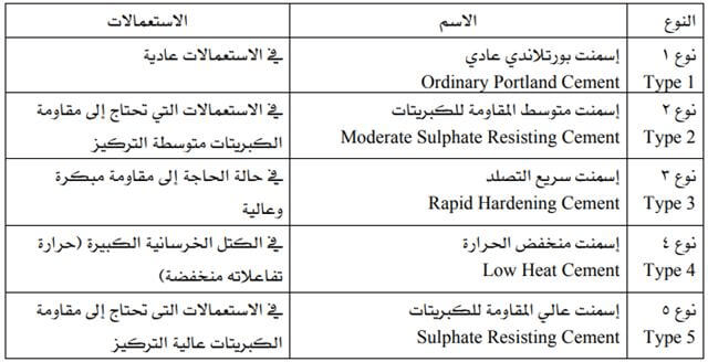 أسماء مواد البناء وشرح أهميتها واستخدامها 6 أسماء مواد البناء وشرح أهميتها واستخدامها