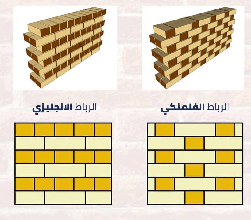 أنواع البناء بالطوب - طرق رص الطوب